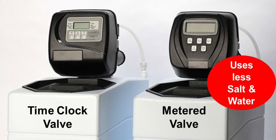 Time Clock vs Metered Water Softeners